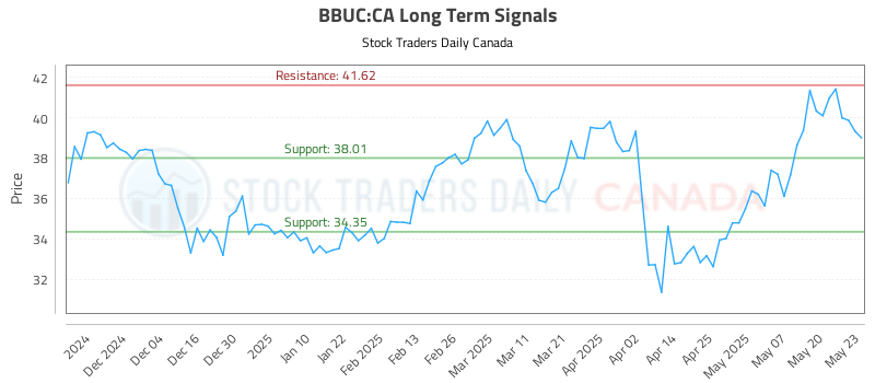 BBUC-CA_LONG_lineChartGenerator_2025-05-24_14-00-52.png