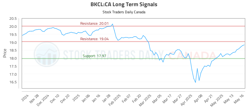BKCL-CA_LONG_lineChartGenerator_2025-05-19_05-11-50.png
