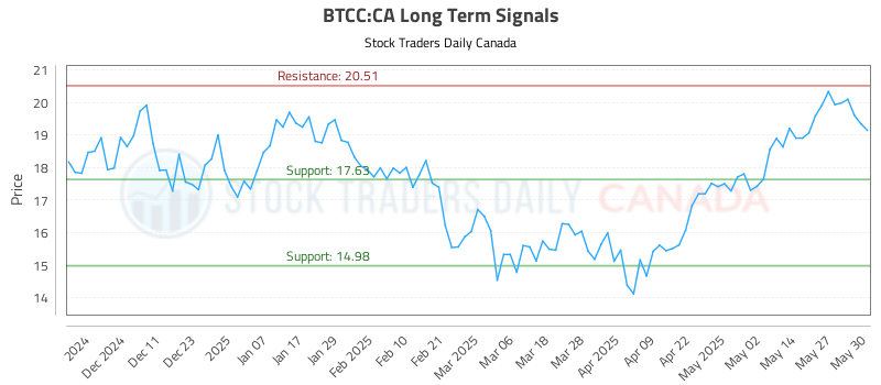 BTCC-CA_LONG_lineChartGenerator_2025-05-31_06-52-19.png