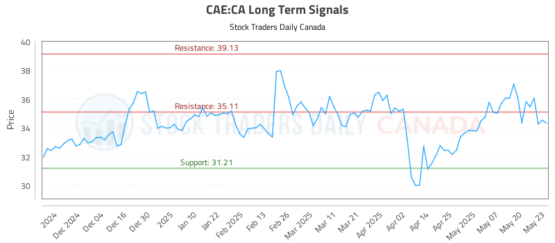 CAE-CA_LONG_lineChartGenerator_2025-05-25_21-10-15.png