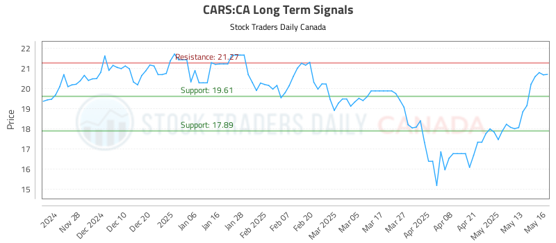 CARS-CA_LONG_lineChartGenerator_2025-05-17_18-35-21.png