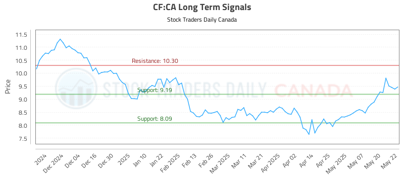 CF-CA_LONG_lineChartGenerator_2025-05-23_12-29-19.png