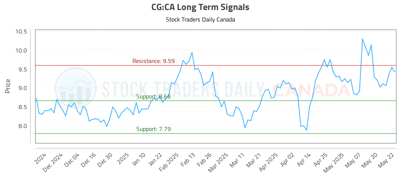CG-CA_LONG_lineChartGenerator_2025-05-23_10-13-29.png