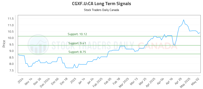 CGXF.U-CA_LONG_lineChartGenerator_2025-05-04_13-11-06.png