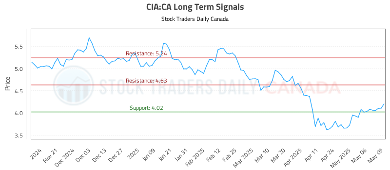 CIA-CA_LONG_lineChartGenerator_2025-05-09_22-01-17.png