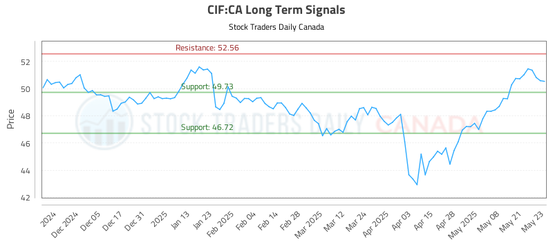 CIF-CA_LONG_lineChartGenerator_2025-05-26_05-39-48.png