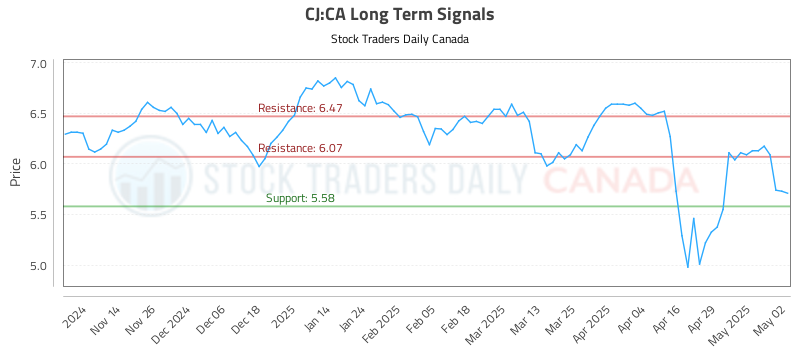 CJ-CA_LONG_lineChartGenerator_2025-05-04_11-48-10.png
