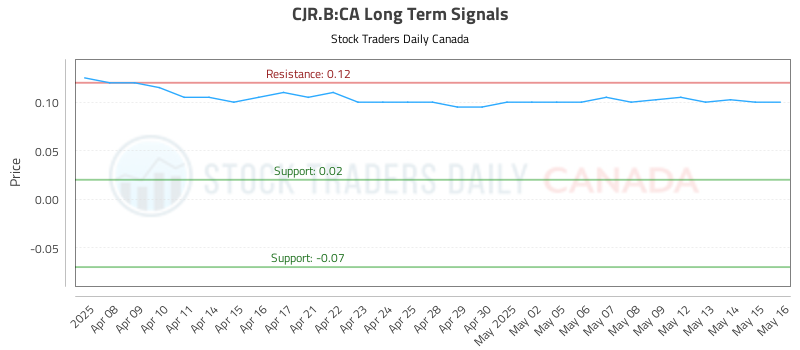 CJR.B-CA_LONG_lineChartGenerator_2025-05-19_16-54-47.png