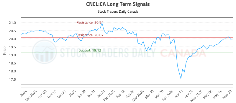 CNCL-CA_LONG_lineChartGenerator_2025-05-22_18-39-52.png