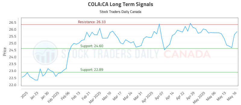 COLA-CA_LONG_lineChartGenerator_2025-05-17_15-39-09.png