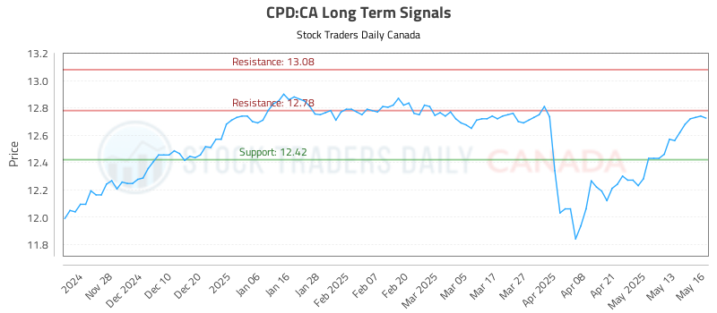 CPD-CA_LONG_lineChartGenerator_2025-05-17_13-43-43.png