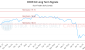 CROP-CA_LONG_lineChartGenerator_2025-05-12_15-25-29.png