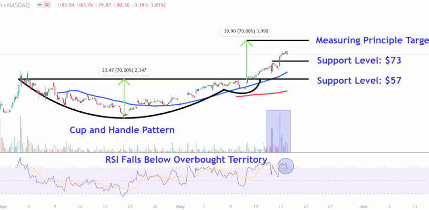 CRWVChart-94f6c796eacf4f42867d8212a4c66587.gif