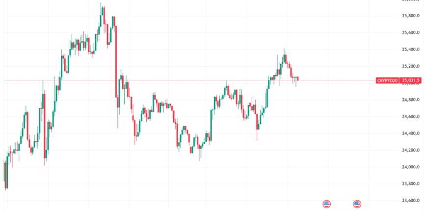 CRYPTO20_2025-05-28_06-39-28-scaled.png