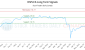DIVS-CA_LONG_lineChartGenerator_2025-05-31_09-24-36.png