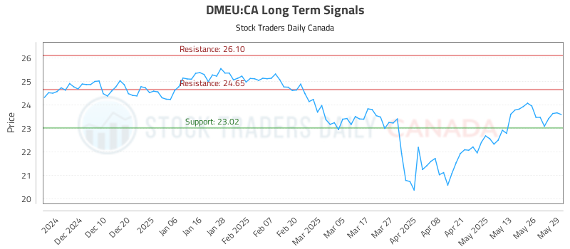 DMEU-CA_LONG_lineChartGenerator_2025-05-29_21-43-46.png
