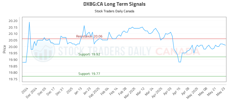 DXBG-CA_LONG_lineChartGenerator_2025-05-26_10-04-46.png