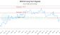 DXV-CA_LONG_lineChartGenerator_2025-05-04_14-34-11.png