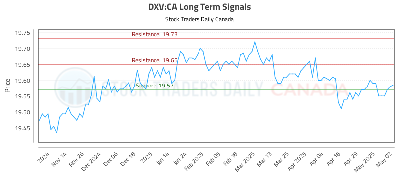 DXV-CA_LONG_lineChartGenerator_2025-05-04_14-34-11.png