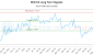 DXV-CA_LONG_lineChartGenerator_2025-05-18_03-53-23.png