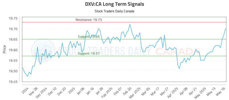 DXV-CA_LONG_lineChartGenerator_2025-05-18_03-53-23.png
