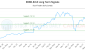 EBNK.B-CA_LONG_lineChartGenerator_2025-05-18_06-06-48.png