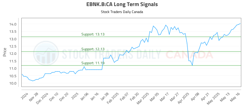EBNK.B-CA_LONG_lineChartGenerator_2025-05-18_06-06-48.png