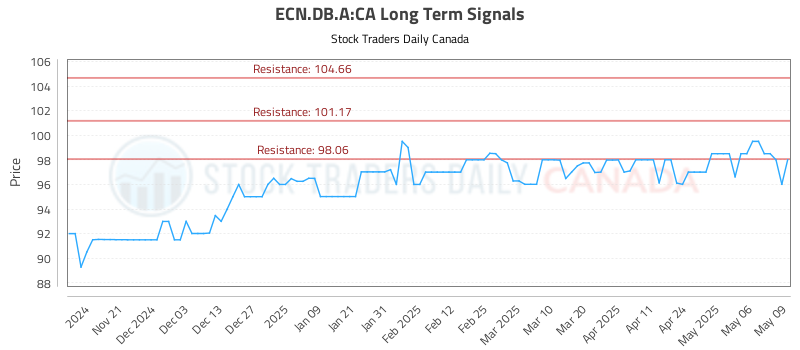 ECN.DB_.A-CA_LONG_lineChartGenerator_2025-05-12_02-08-30.png