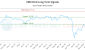 EMV.B-CA_LONG_lineChartGenerator_2025-05-20_20-05-13.png
