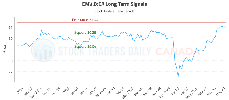 EMV.B-CA_LONG_lineChartGenerator_2025-05-20_20-05-13.png