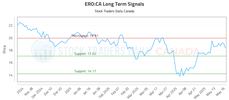 ERO-CA_LONG_lineChartGenerator_2025-05-18_06-04-46.png