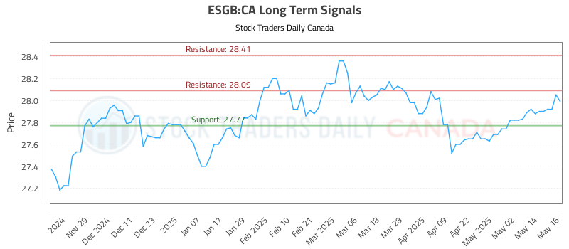 ESGB-CA_LONG_lineChartGenerator_2025-05-20_05-23-52.png