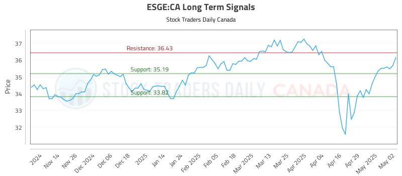 ESGE-CA_LONG_lineChartGenerator_2025-05-04_10-43-04.png