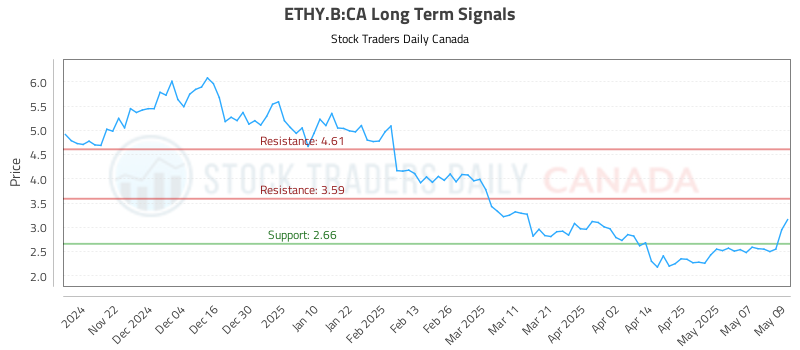 ETHY.B-CA_LONG_lineChartGenerator_2025-05-12_06-09-58.png