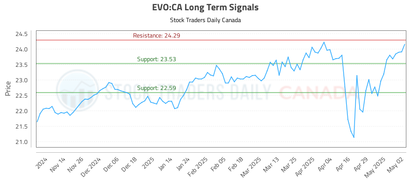 EVO-CA_LONG_lineChartGenerator_2025-05-04_18-38-36.png