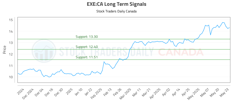 EXE-CA_LONG_lineChartGenerator_2025-05-24_03-32-27.png