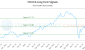 FCIV-CA_LONG_lineChartGenerator_2025-05-12_12-57-01.png