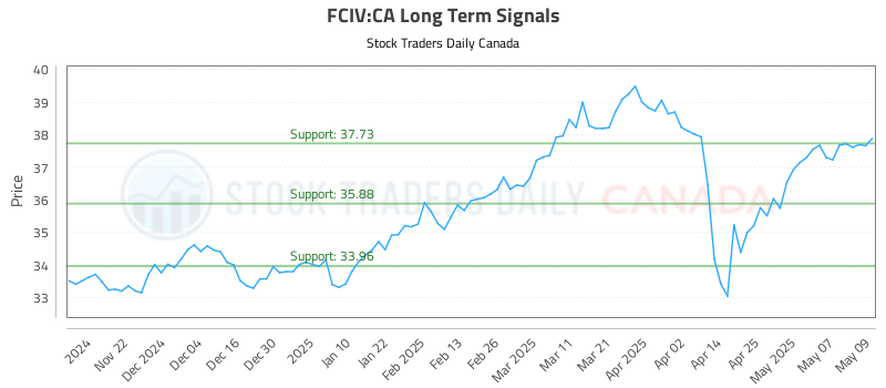 FCIV-CA_LONG_lineChartGenerator_2025-05-12_12-57-01.png
