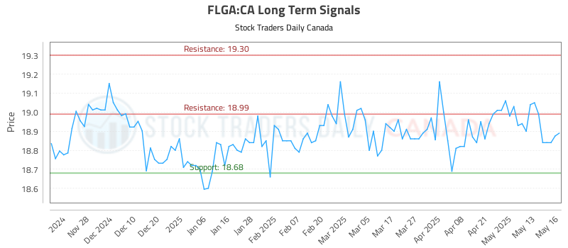 FLGA-CA_LONG_lineChartGenerator_2025-05-18_21-23-38.png