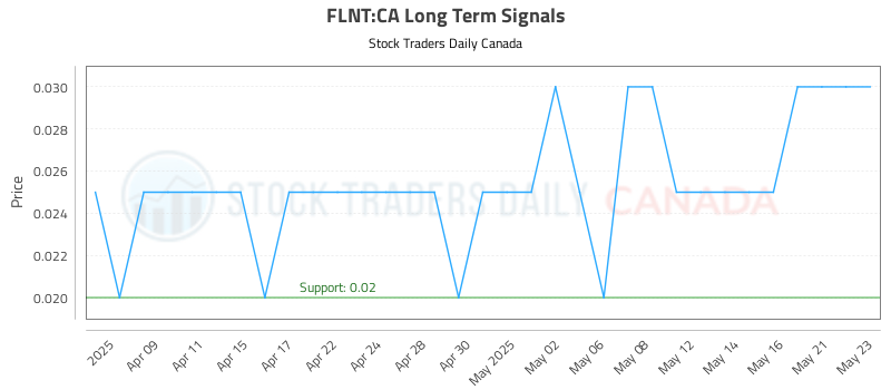 FLNT-CA_LONG_lineChartGenerator_2025-05-25_03-31-33.png