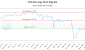 FSL-CA_LONG_lineChartGenerator_2025-05-20_12-23-32.png