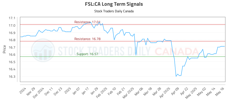FSL-CA_LONG_lineChartGenerator_2025-05-20_12-23-32.png