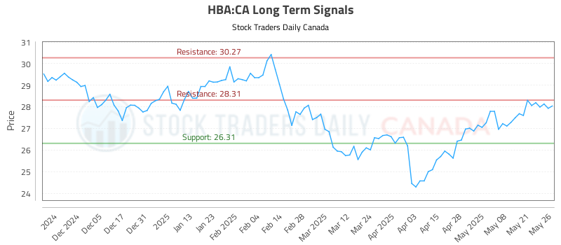HBA-CA_LONG_lineChartGenerator_2025-05-26_22-09-51.png