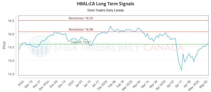 HBAL-CA_LONG_lineChartGenerator_2025-05-05_06-54-44.png