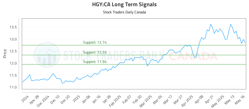 HGY-CA_LONG_lineChartGenerator_2025-05-18_19-30-23.png