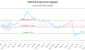 HOU-CA_LONG_lineChartGenerator_2025-05-18_22-32-33.png