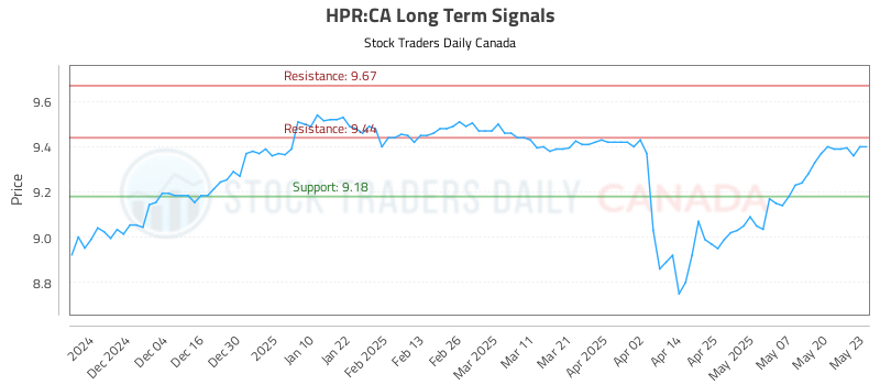HPR-CA_LONG_lineChartGenerator_2025-05-24_18-39-39.png