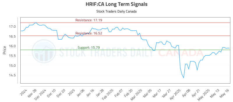 HRIF-CA_LONG_lineChartGenerator_2025-05-17_17-42-47.png