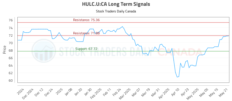 HULC.U-CA_LONG_lineChartGenerator_2025-05-21_17-22-18.png