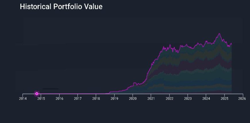 Historical-stock-portfolio-value-as-of-May-21st-2025.jpg